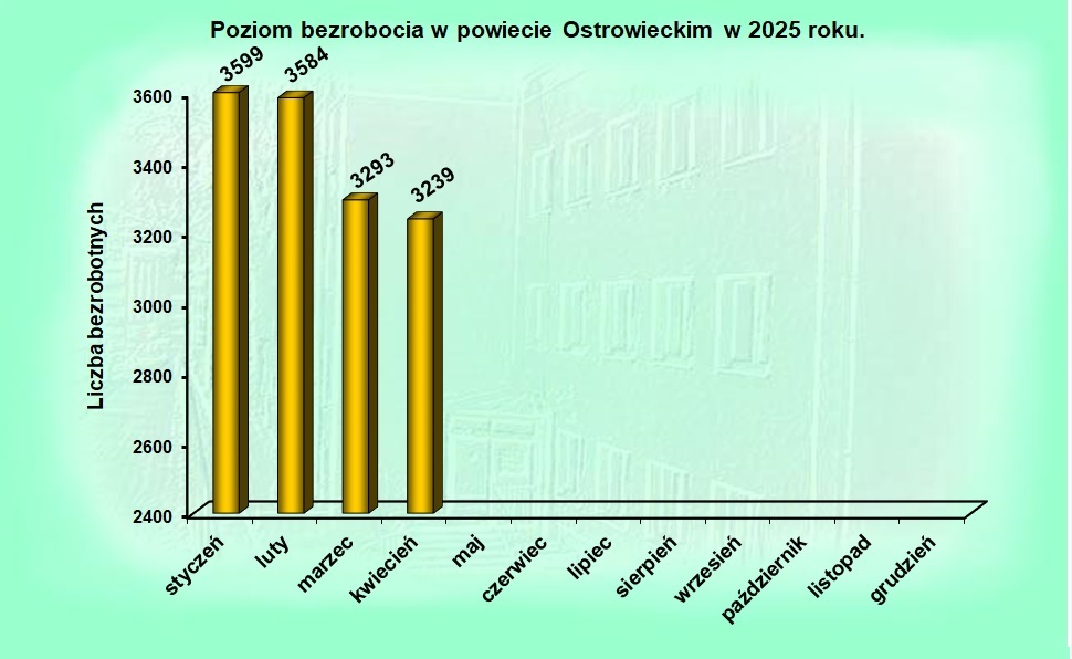 stat